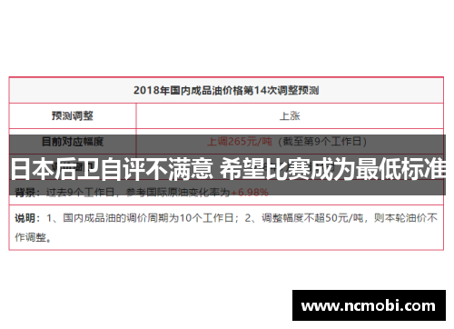 日本后卫自评不满意 希望比赛成为最低标准